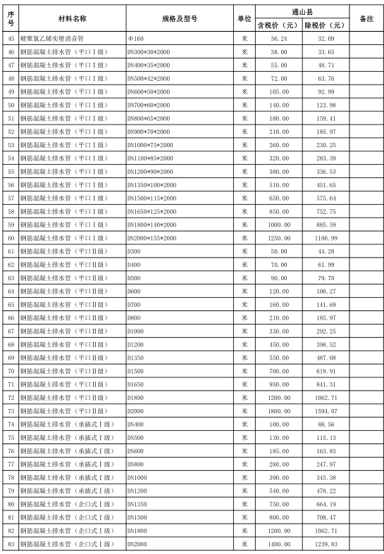 通山县2021年12月份建设工程价格信息