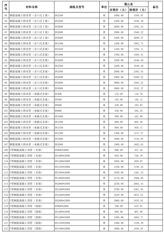 通山县2021年12月份建设工程价格信息