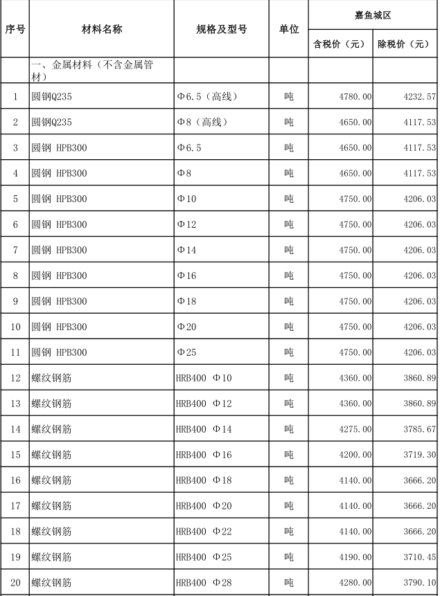 嘉鱼县2022年12月份建设工程价格信息