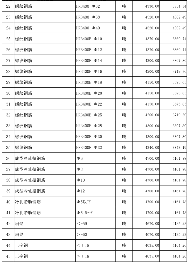 嘉鱼县2022年12月份建设工程价格信息