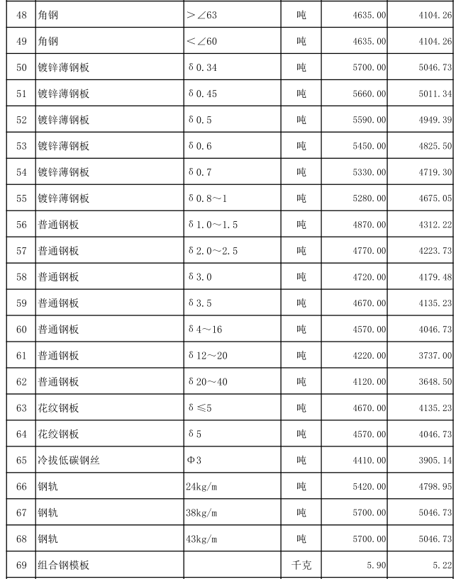 嘉鱼县2022年12月份建设工程价格信息