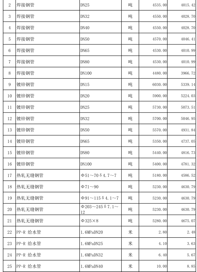 嘉鱼县2022年12月份建设工程价格信息