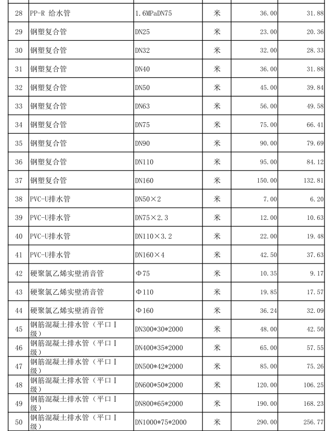 嘉鱼县2022年12月份建设工程价格信息