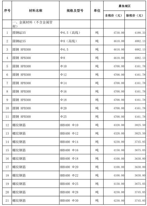 嘉鱼县2022年11月份建设工程价格信息