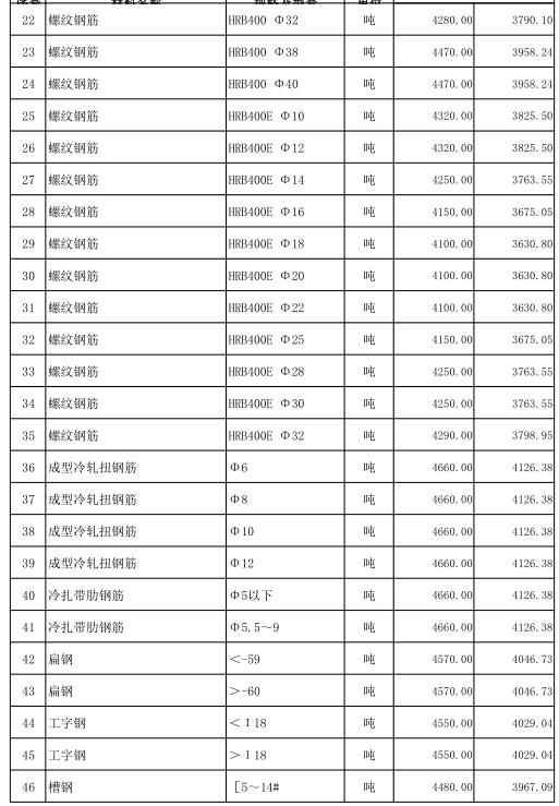 嘉鱼县2022年11月份建设工程价格信息