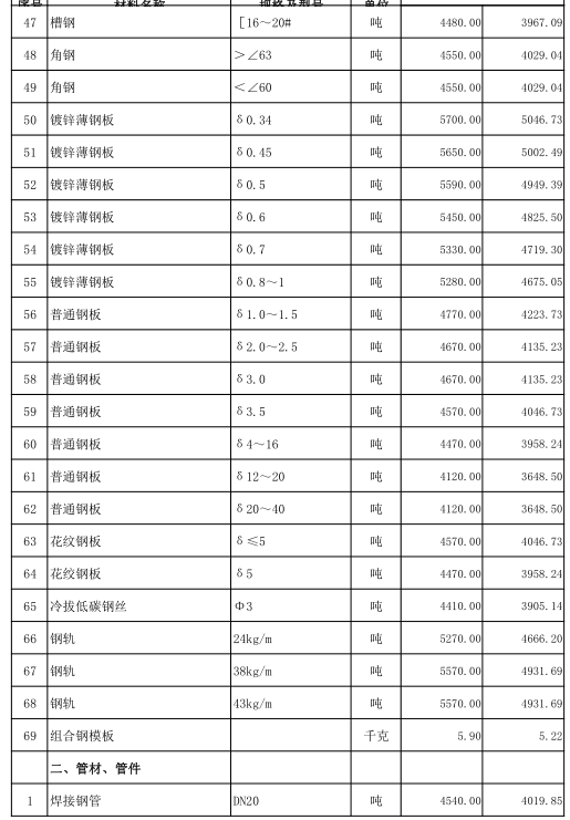 嘉鱼县2022年11月份建设工程价格信息