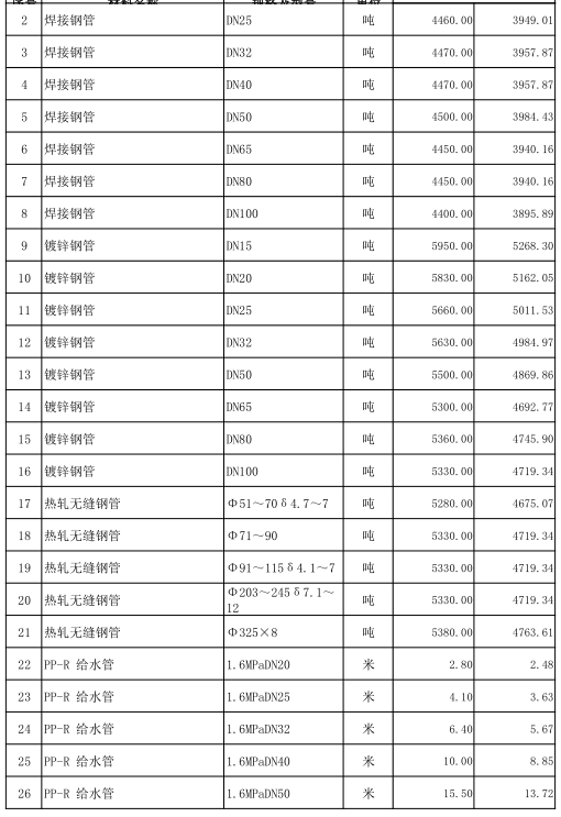 嘉鱼县2022年11月份建设工程价格信息