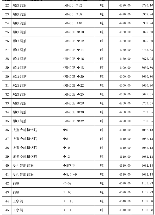 嘉鱼县2022年10月份建设工程价格信息