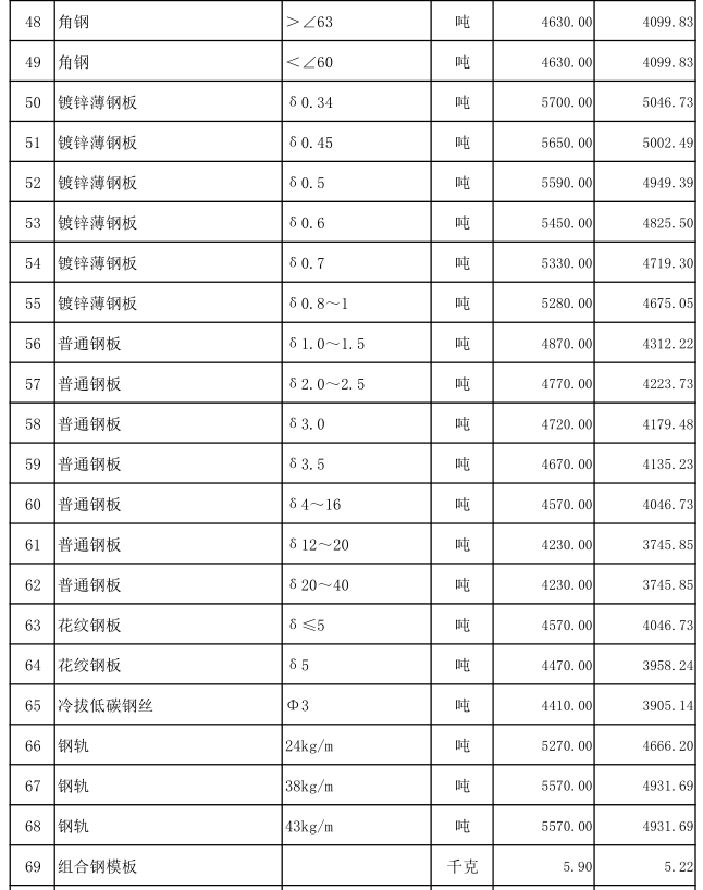 嘉鱼县2022年10月份建设工程价格信息