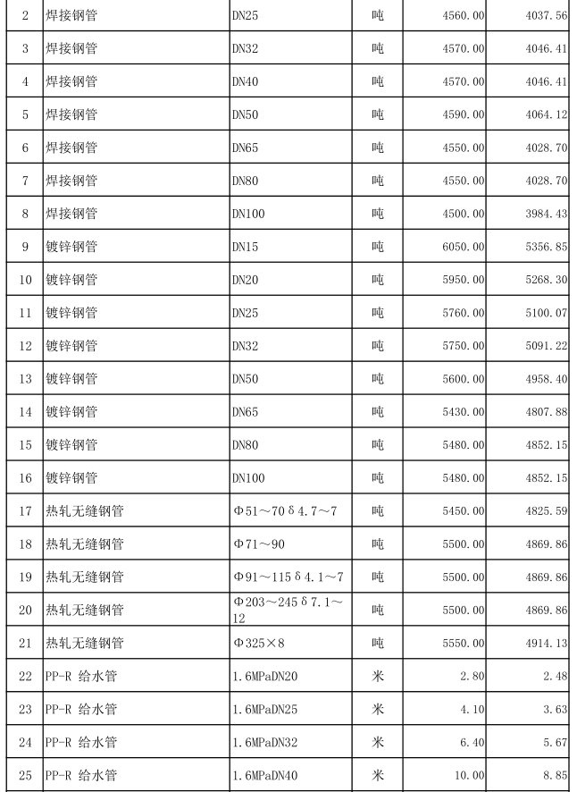 嘉鱼县2022年10月份建设工程价格信息