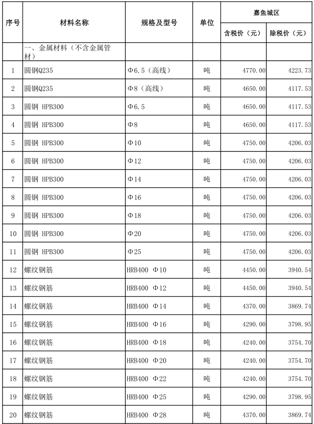 嘉鱼县2022年9月份建设工程价格信息