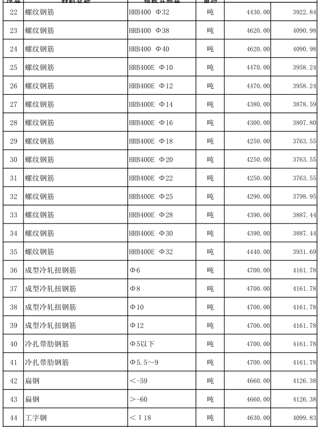 嘉鱼县2022年9月份建设工程价格信息