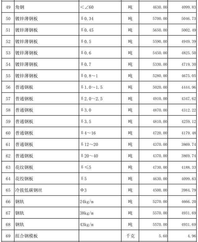 嘉鱼县2022年9月份建设工程价格信息