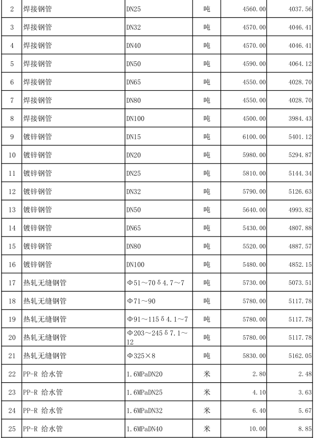 嘉鱼县2022年9月份建设工程价格信息