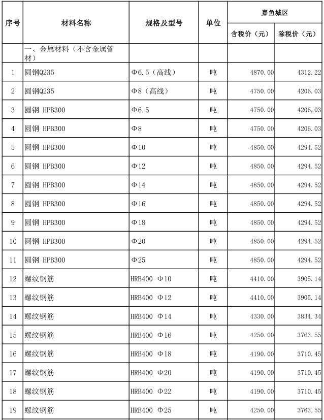 嘉鱼县2022年7月份建设工程价格信息