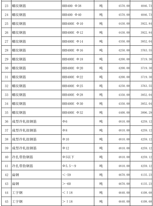 嘉鱼县2022年7月份建设工程价格信息