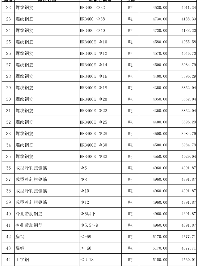 嘉鱼县2022年6月份建设工程价格信息