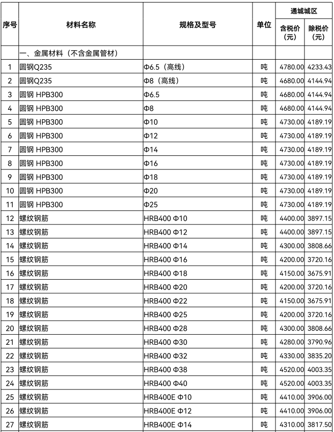 通城县2022年12月份建设工程价格信息