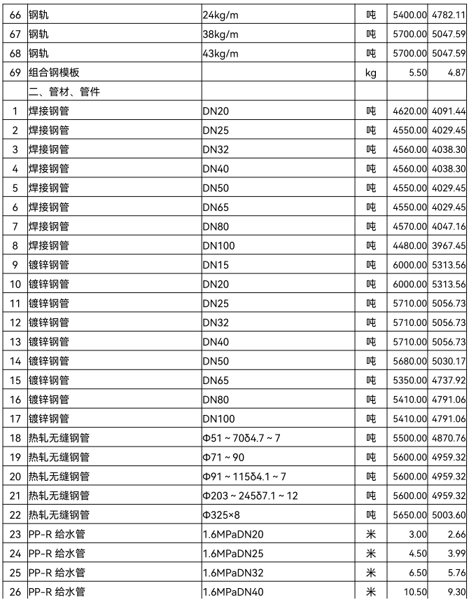 通城县2022年12月份建设工程价格信息