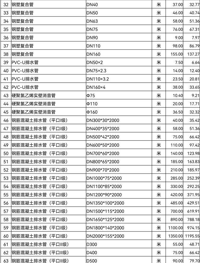 通城县2022年12月份建设工程价格信息