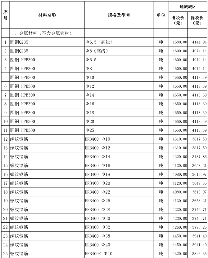 通城县2022年10月份建设工程价格信息