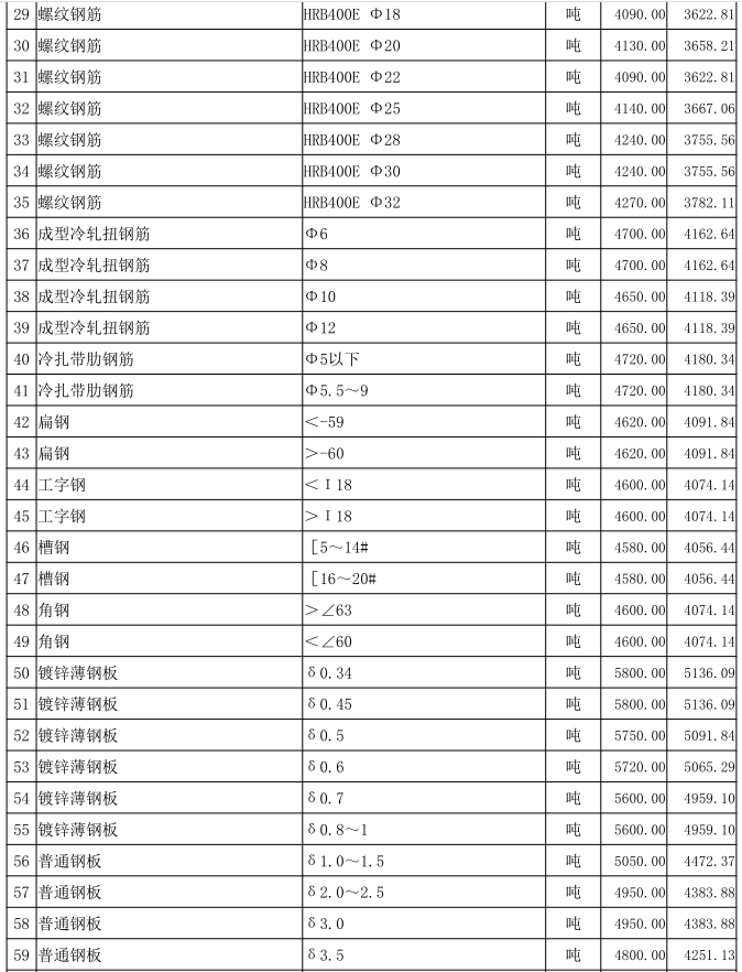 通城县2022年10月份建设工程价格信息