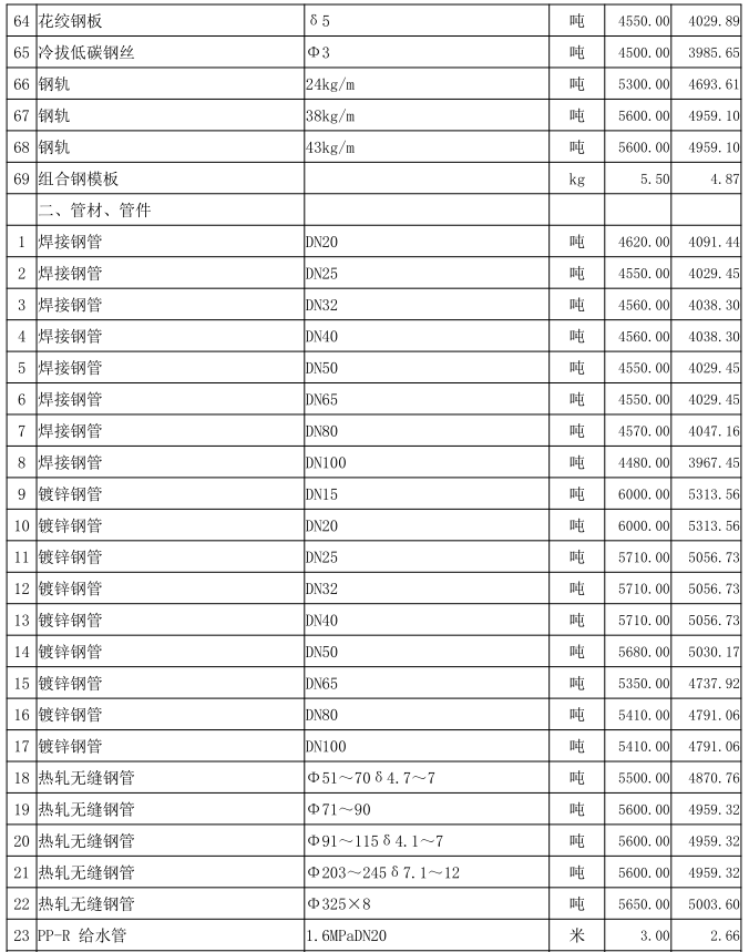 通城县2022年10月份建设工程价格信息