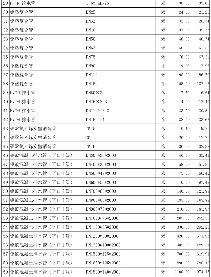 通城县2022年10月份建设工程价格信息