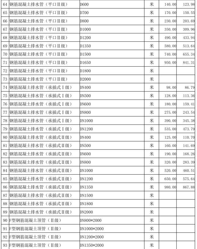 通城县2022年10月份建设工程价格信息