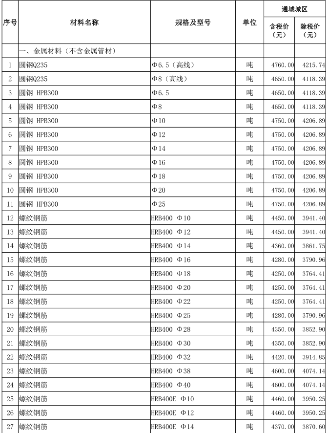 通城縣2022年9月份建設工程價格信息