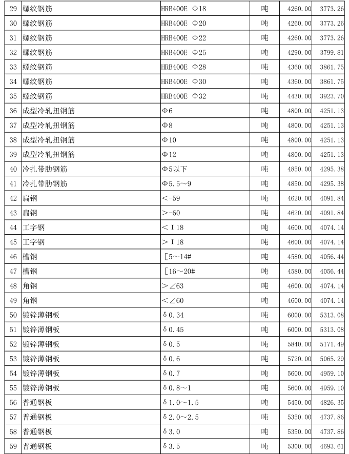 通城縣2022年9月份建設工程價格信息