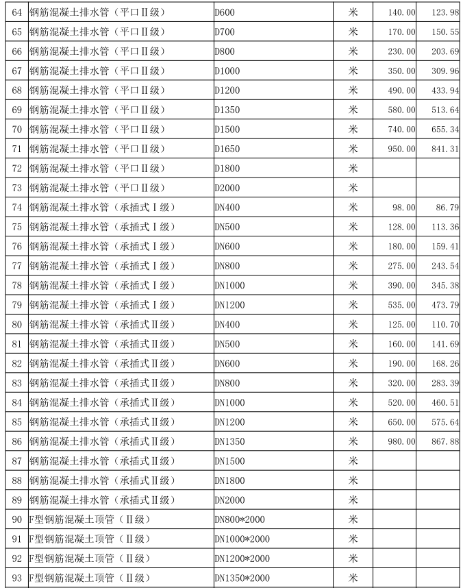 通城縣2022年9月份建設工程價格信息