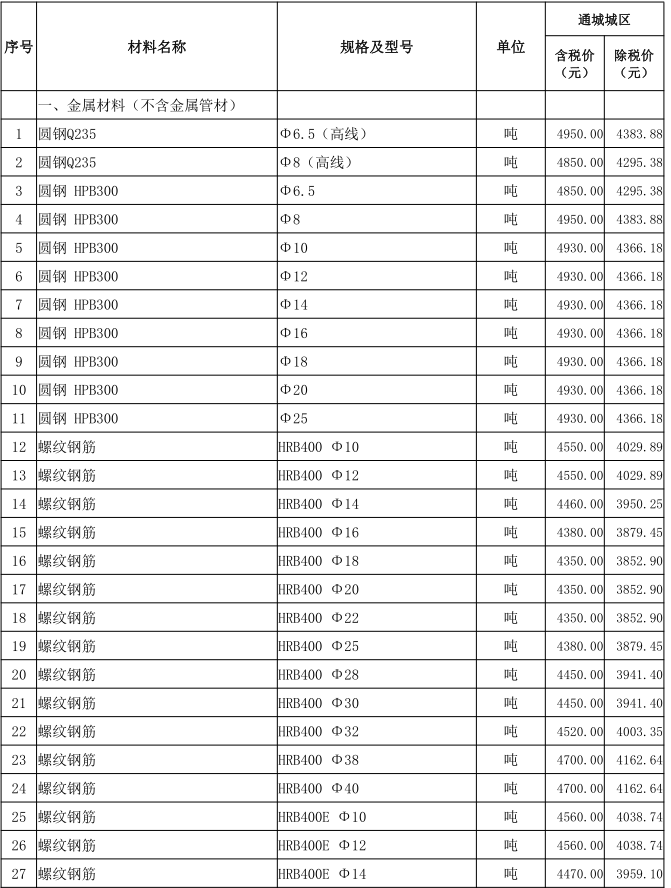 通城县2022年8月份建设工程价格信息