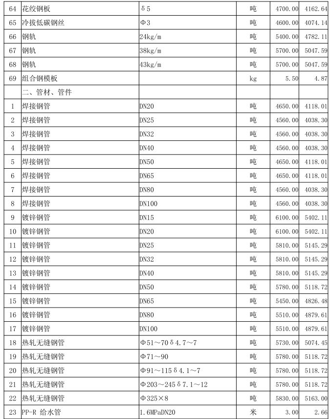 通城县2022年8月份建设工程价格信息