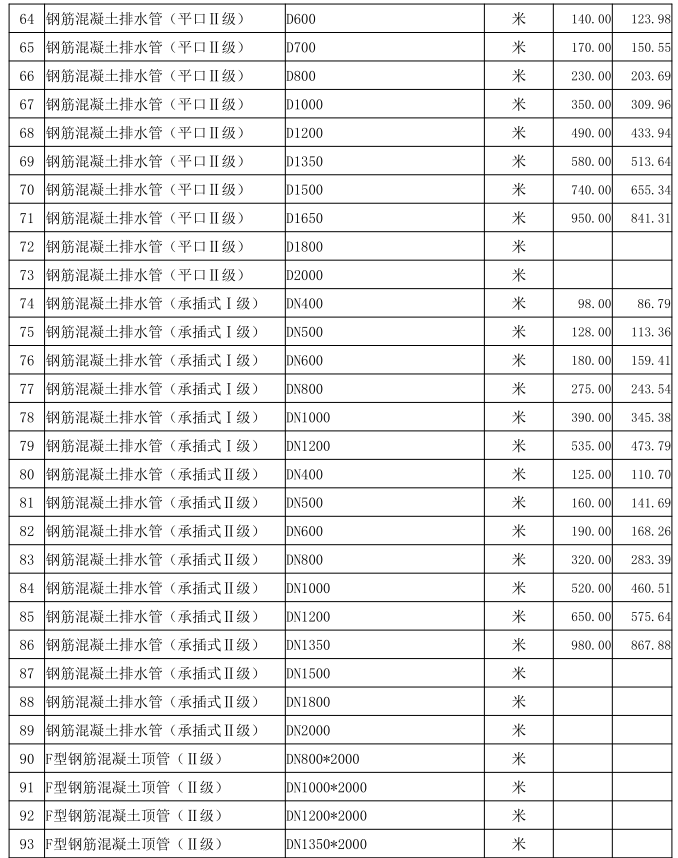 通城县2022年8月份建设工程价格信息