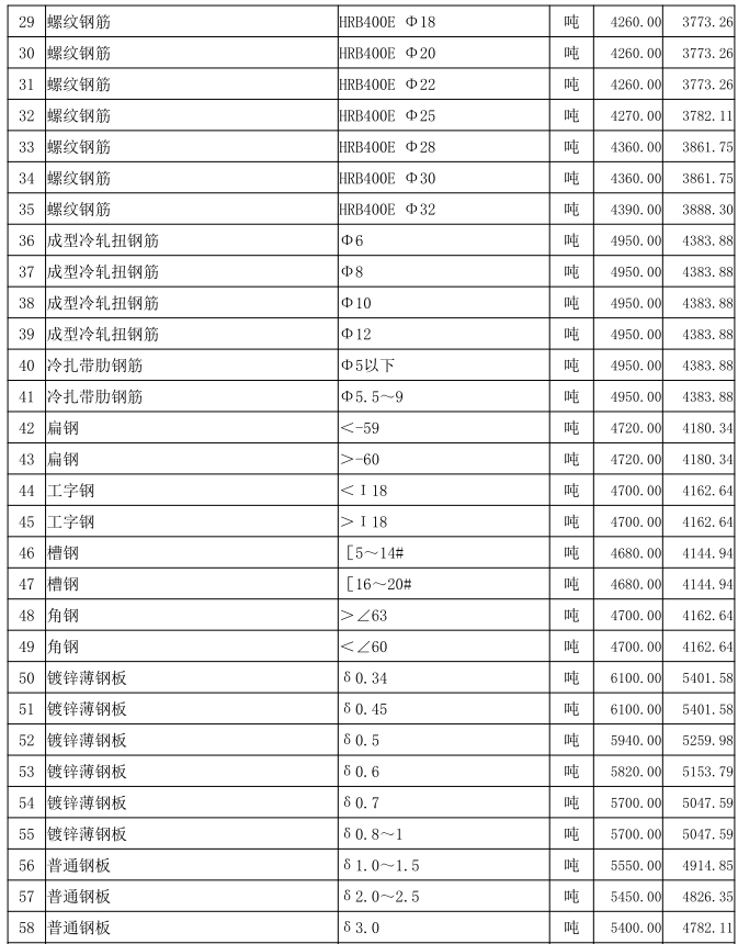 通城县2022年7月份建设工程价格信息