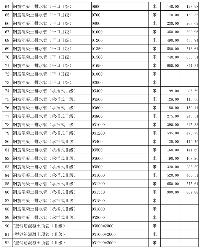 通城县2022年7月份建设工程价格信息