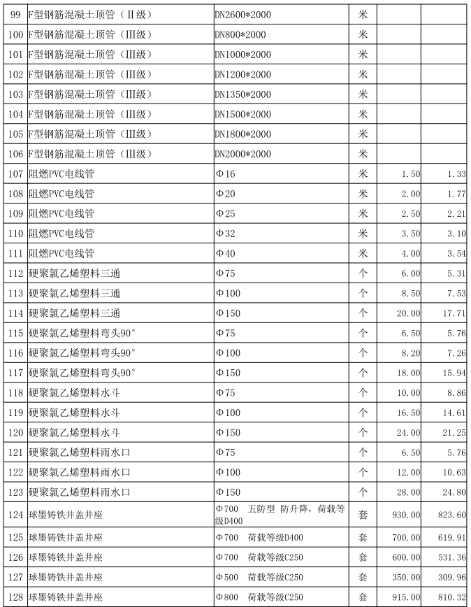 通城县2022年7月份建设工程价格信息