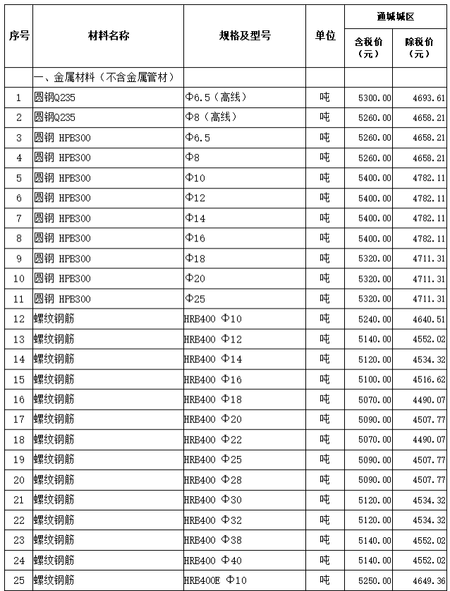 通城县2022年5月份建设工程价格信息