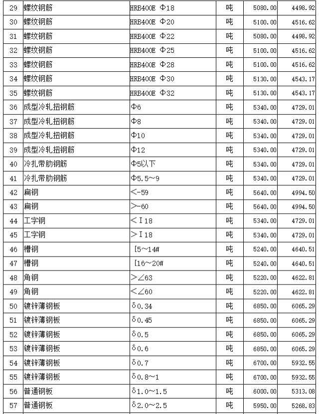 通城县2022年5月份建设工程价格信息