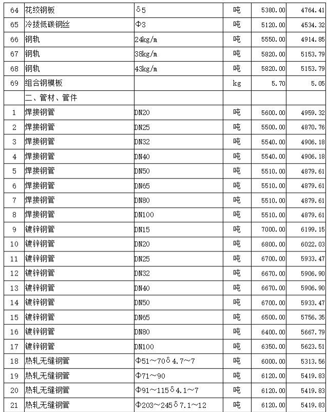 通城县2022年5月份建设工程价格信息