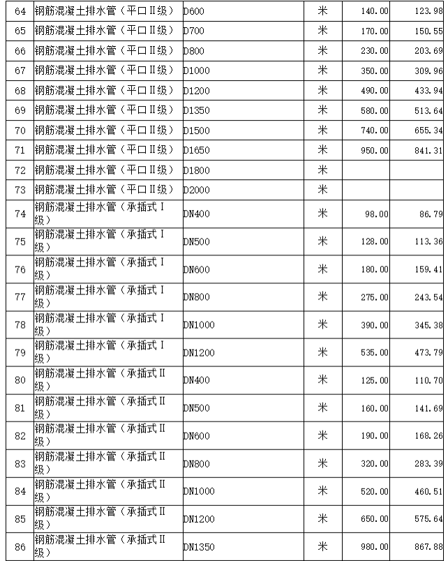 通城县2022年5月份建设工程价格信息