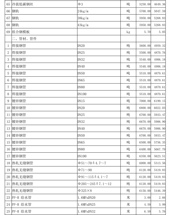 通城县2022年1~2月份建设工程价格信息