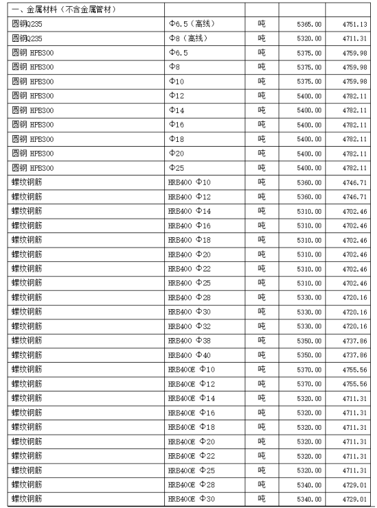 通城县2021年3~4月份建设工程价格信息