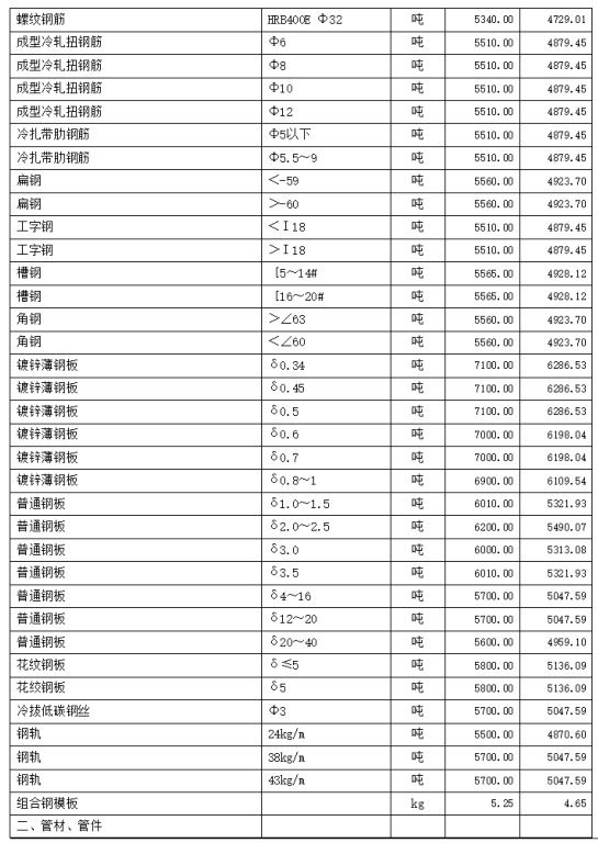 通城县2021年3~4月份建设工程价格信息