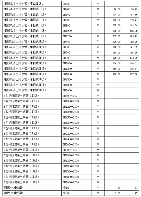 通城县2021年3~4月份建设工程价格信息