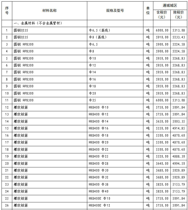 通城县2021年7~8月份建设工程价格信息