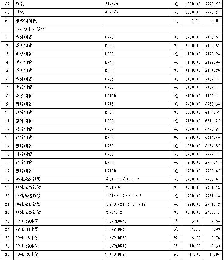 通城县2021年7~8月份建设工程价格信息