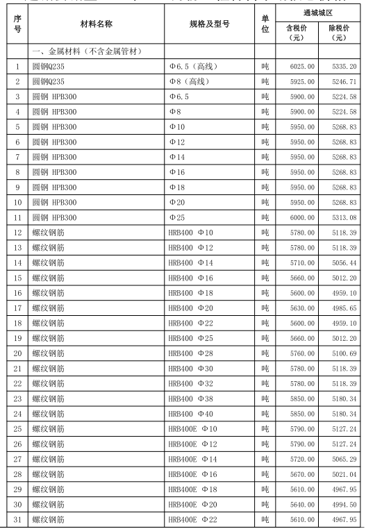 通城县2021年9~10月份建设工程价格信息