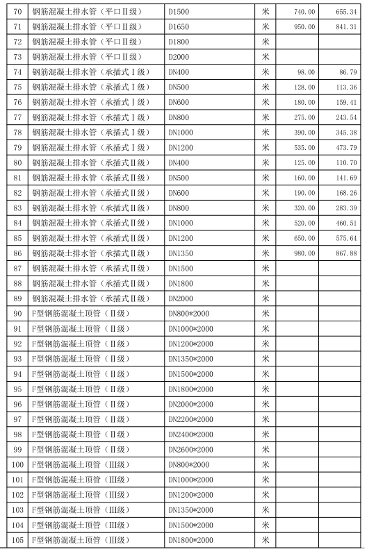 通城县2021年9~10月份建设工程价格信息